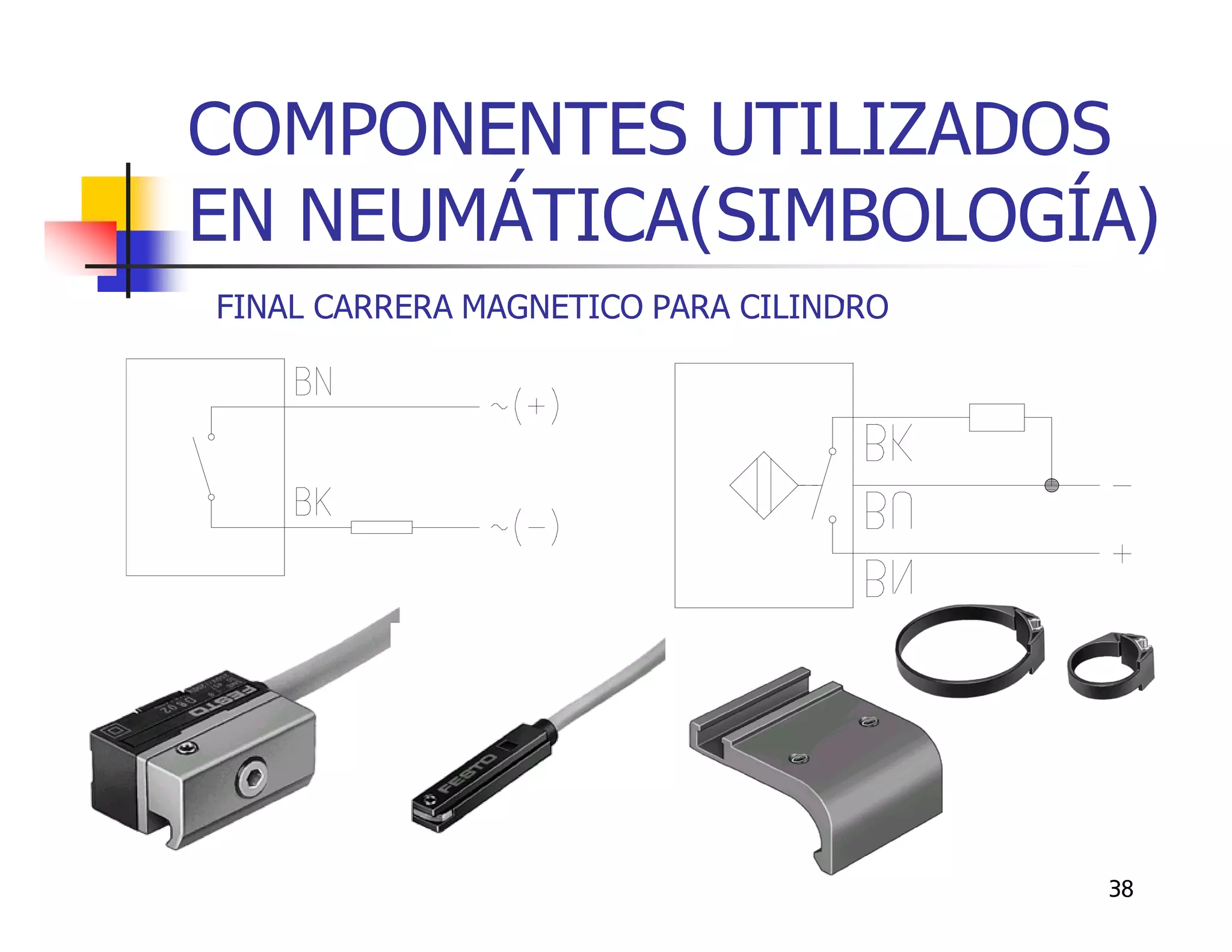 COMPONENTES UTILIZADOS
EN NEUMÁTICA(SIMBOLOGÍA)
FINAL CARRERA MAGNETICO PARA CILINDRO




                                        38
 