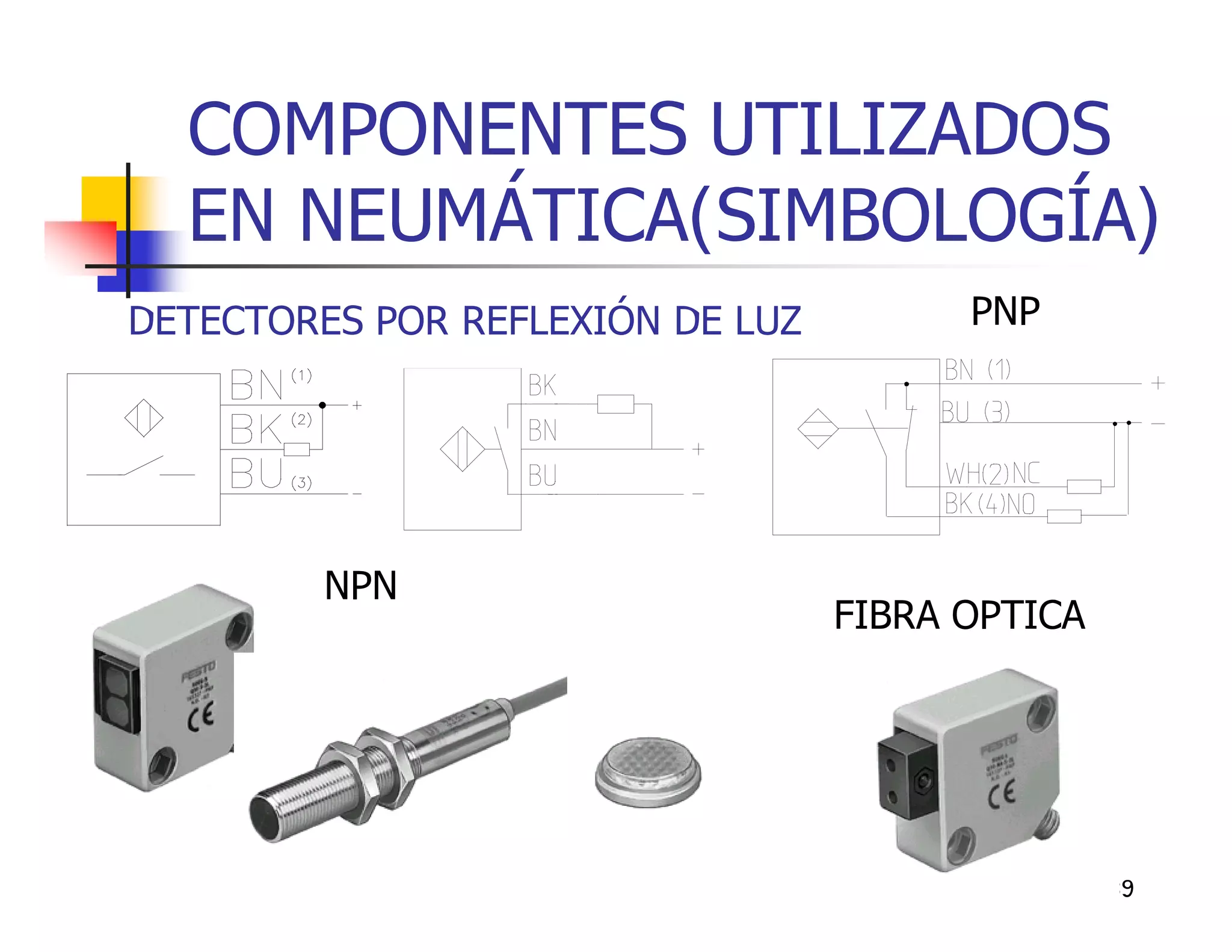 COMPONENTES UTILIZADOS
  EN NEUMÁTICA(SIMBOLOGÍA)
DETECTORES POR REFLEXIÓN DE LUZ         PNP




         NPN
                                  FIBRA OPTICA




                                                 39
 