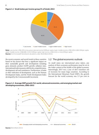 the recent economic and social trends in these countries
based on key factors that have a significant impact on
their sustainable growth and development including
gross domestic product (GDP) growth, inflation rates,
internationaltrademeasures,debtlevels,competitiveness,
development aid and remittances. Furthermore, it looks
at other indicators of development, such as the Human
Development Index, and the Youth Development Index
developed by the Commonwealth Secretariat.
1.2  The global economic outlook
As small states are international price takers, any
analysis of their economic performance must be set in
the wider context of the health of the global economy.
Interestingly, 2013 was a year of slow transition out
of recession for many large countries. According to
the International Monetary Fund (IMF), the growth
forecast for the world economy was 3.3 per cent in
Figure 1.1  Small states per income group (% of total), 2013
6.67
31.11
42.22
20.00
Low income Lower-middle income Upper-middle income High income
Note: Low income, US$1,035 or less gross national income (GNI) per capita; lower-middle income, US$1,036–4,085 GNI per capita;
upper-middle income, US$4,086–12,615 GNI per capita; high income, US$12,616 or more GNI per capita.
Source: Commonwealth Secretariat calculations, data: World Bank (2015).
Figure 1.2  Average GDP growth (%): world, advanced economies, and emerging market and
developing economies, 2005–2013
–4
–2
0
2
4
6
8
2005 2006 2007 2008 2009 2010 2011 2012 2013
GDPGrowth(%)
Emerging market and developing economies Advanced economies World
Source: World Bank (2015)
2	 Small States: Economic Review and Basic Statistics
 