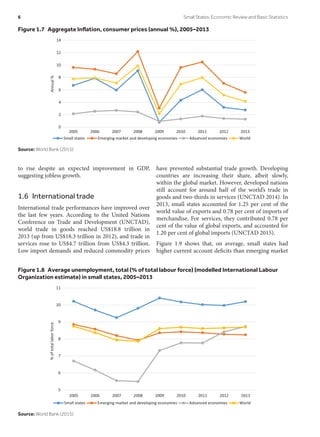 to rise despite an expected improvement in GDP,
suggesting jobless growth.
1.6  International trade
International trade performances have improved over
the last few years. According to the United Nations
Conference on Trade and Development (UNCTAD),
world trade in goods reached US$18.8 trillion in
2013 (up from US$18.3 trillion in 2012), and trade in
services rose to US$4.7 trillion from US$4.3 trillion.
Low import demands and reduced commodity prices
have prevented substantial trade growth. Developing
countries are increasing their share, albeit slowly,
within the global market. However, developed nations
still account for around half of the world’s trade in
goods and two-thirds in services (UNCTAD 2014). In
2013, small states accounted for 1.25 per cent of the
world value of exports and 0.78 per cent of imports of
merchandise. For services, they contributed 0.78 per
cent of the value of global exports, and accounted for
1.20 per cent of global imports (UNCTAD 2015).
Figure 1.9 shows that, on average, small states had
higher current account deficits than emerging market
Figure 1.7  Aggregate Inflation, consumer prices (annual %), 2005–2013
0
2
4
6
8
10
12
14
2005 2006 2007 2008 2009 2010 2011 2012 2013
Annual%
Small states Emerging market and developing economies Advanced economies World
Source: World Bank (2015)
Figure 1.8  Average unemployment, total (% of total labour force) (modelled International Labour
Organization estimate) in small states, 2005–2013
5
6
7
8
9
10
11
2005 2006 2007 2008 2009 2010 2011 2012 2013
%oftotallaborforce
Small states Emerging market and developing economies Advanced economies World
Source: World Bank (2015)
6	 Small States: Economic Review and Basic Statistics
 
