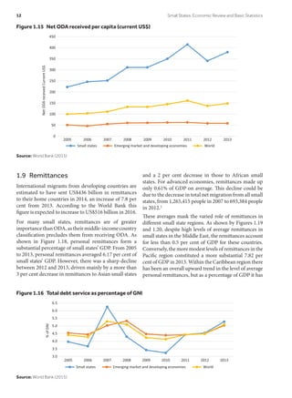 1.9 Remittances
International migrants from developing countries are
estimated to have sent US$436 billion in remittances
to their home countries in 2014, an increase of 7.8 per
cent from 2013. According to the World Bank this
figure is expected to increase to US$516 billion in 2016.
For many small states, remittances are of greater
importance than ODA, as their middle-income country
classification precludes them from receiving ODA. As
shown in Figure 1.18, personal remittances form a
substantial percentage of small states’ GDP. From 2005
to 2013, personal remittances averaged 6.17 per cent of
small states’ GDP. However, there was a sharp decline
between 2012 and 2013, driven mainly by a more than
3 per cent decrease in remittances to Asian small states
and a 2 per cent decrease in those to African small
states. For advanced economies, remittances made up
only 0.61% of GDP on average. This decline could be
due to the decrease in total net migration from all small
states, from 1,265,415 people in 2007 to 693,384 people
in 2012.1
These averages mask the varied role of remittances in
different small state regions. As shown by Figures 1.19
and 1.20, despite high levels of average remittances in
small states in the Middle East, the remittances account
for less than 0.5 per cent of GDP for these countries.
Conversely, the more modest levels of remittances in the
Pacific region constituted a more substantial 7.82 per
cent of GDP in 2013. Within the Caribbean region there
has been an overall upward trend in the level of average
personal remittances, but as a percentage of GDP it has
Figure 1.15  Net ODA received per capita (current US$)
0
50
100
150
200
250
300
350
400
450
2005 2006 2007 2008 2009 2010 2011 2012 2013
NetODAreceivedCurrentUS$
Small states Emerging market and developing economies World
Source: World Bank (2015)
Figure 1.16  Total debt service as percentage of GNI
3.0
3.5
4.0
4.5
5.0
5.5
6.0
6.5
2005 2006 2007 2008 2009 2010 2011 2012 2013
%ofGNI
Small states Emerging market and developing economies World
Source: World Bank (2015)
12	 Small States: Economic Review and Basic Statistics
 