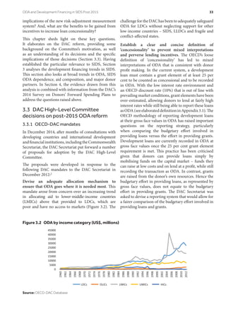 implications of the new risk-adjustment measurement
system? And, what are the benefits to be gained from
incentives to increase loan concessionality?
This chapter sheds light on these key questions.
It elaborates on the DAC reform, providing some
background on the Committee’s motivation, as well
as an understanding of its decisions and the specific
implications of those decisions (Section 3.3). Having
established the particular relevance to SIDS, Section
3 analyses the development financing trends in SIDS.
This section also looks at broad trends in ODA, SIDS
ODA dependence, aid composition, and major donor
partners. In Section 4, the evidence drawn from this
analysis is combined with information from the DAC’s
2014 Survey on Donors’ Forward Spending Plans to
address the questions raised above.
3.3  DAC High-Level Committee
decisions on post-2015 ODA reform
3.3.1  OECD-DAC mandates
In December 2014, after months of consultations with
developing countries and international development
andfinancialinstitutions,includingtheCommonwealth
Secretariat, the DAC Secretariat put forward a number
of proposals for adoption by the DAC High-Level
Committee.
The proposals were developed in response to the
following DAC mandates to the DAC Secretariat in
December 2012:2
Devise an adequate allocation mechanism to
ensure that ODA goes where it is needed most. This
mandate arose from concern over an increasing trend
in allocating aid to lower-middle-income countries
(LMICs) above that provided to LDCs, which are
poor and have no access to markets (Figure 3.2). The
challenge for the DAC has been to adequately safeguard
ODA for LDCs without neglecting support for other
low-income countries – SIDS, LLDCs and fragile and
conflict-affected states.
Establish a clear and concise definition of
‘concessionality’ to prevent mixed interpretations
and perverse lending incentives. The OECD’s loose
definition of ‘concessionality’ has led to mixed
interpretations of ODA that is consistent with donor
profit making. In the current system, a development
loan must contain a grant element of at least 25 per
cent to be counted as concessional and to be recorded
in ODA. With the low interest rate environment and
an OECD discount rate (10%) that is out of line with
prevailing market conditions, grant elements have been
over-estimated, allowing donors to lend at fairly high
interest rates while still being able to report these loans
asODA(seeelaborateddefinitioninAppendix3.1).The
OECD methodology of reporting development loans
at their gross face values in ODA has raised important
questions on the reporting strategy, particularly
when comparing the budgetary effort involved in
providing loans versus the effort in providing grants.
Development loans are currently recorded in ODA at
gross face values once the 25 per cent grant element
requirement is met. This practice has been criticised
given that donors can provide loans simply by
mobilising funds on the capital market – funds they
can raise at low costs and on lend at a profit, while still
recording the transaction as ODA. In contrast, grants
are raised from the donor’s own resources. Hence the
budgetary effort in providing loans, as represented by
gross face values, does not equate to the budgetary
effort in providing grants. The DAC Secretariat was
asked to devise a reporting system that would allow for
a fairer comparison of the budgetary effort involved in
providing loans and grants.
Figure 3.2  ODA by income category (US$, millions)
0
5000
10000
15000
20000
25000
30000
35000
40000
45000
1960
1962
1964
1966
1968
1970
1972
1974
1976
1978
1980
1982
1984
1986
1988
1990
1992
1994
1996
1998
2000
2002
2004
2006
2008
2010
2012
LDCs OLICs LMICs UMICs HICs
Source: OECD-DAC Database
ODA and Development Financing in SIDS Post 2015	 33
 