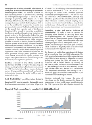Investigate the recording of market instruments in
ODA given its relevance to crowding-in investments
from the private sector. The provision of ODA has
been decreasing relative to private finance, reflecting
the evolving financing landscape as well as the donor
challenges in providing ODA (Figure 3.3). To take
advantage of this trend, the DAC has been working on
strategies that would facilitate the leveraging of ODA in
a way that could further maximise the potential from
privatesectorinvestment.TheDACseesthisasimportant
on the grounds that a greater scale of development
financing will be needed to incentivise an ambitious
development agenda. Although several institutions are
already involved in this, the issue for the DAC has been
how to capture the use of market instruments in ODA.
For example, in the current system, public guarantees
provided by donors to support the provision of loans
from the private sector are only recognised as ODA
when those guarantees are called upon. This has been a
disincentive for donors because the funds ring-fenced to
cover the eventuality of loan default presents significant
opportunity costs. Some donors have argued that the
funds generated through public guarantees should
count as ODA, mainly because a public guarantee is an
implicit subsidy that reduces the costs of lending for the
borrower by reducing the risk premium.
Establish a measure of total official support for
development (TOSD). Owing to the expanding and
diverse financing landscape, DAC members mandated
the DAC Secretariat to introduce a measure that could
capture development flows more broadly and also help
to incentivise financing for global enablers such as
peace and security.
3.3.2  TheDACHigh-LevelCommitteedecisions
Ensuring ODA goes to countries that need it most:
DAC members recommitted to providing 0.7 per cent
of GNI as ODA to developing countries and committed
to allocate more ODA to LDCs, LICs, SIDS, LLDCs
and fragile and conflict states. Members agreed to
recommit to providing between 0.15 per cent and 0.20
per cent of their GNI as ODA to LDCs, although they
offered no specifics on the commitment to SIDS and
other vulnerable countries. Instead, targeting those
countries most in need would be based on collective
and individual efforts, and take into account donors’
specific circumstances and previous commitments.
Establishing a clear and concise definition of
‘concessionality’: To make it easier to compare the
‘budgetary effort’ involved in providing loans with
that of providing grants, DAC members agreed to the
introduction of a grant equivalent system for the purpose
ofcalculatingODAfigures.3 Inthenewsystem,ratherthan
counting the gross value of development loans as ODA,
the DAC will now recognise only a loan’s grant equivalent,
which essentially is the grant portion of a concessional
loan calculated on the stipulated discount rate.
The discount rate used in these grant element calculations
will no longer be the 10 per cent OECD reference rate. The
DACagreedtotheintroductionofdifferentiateddiscounts
rates (DDRs) to better account for risks and to incentivise
lending to the poorest. The DDRs will consist of a base
factor, which will be the IMF discount rate (currently 5%
and closer to market conditions) and an adjustment factor
of1percentforuppermiddle-incomecountries(UMICs),
2 per cent for LMICs and 4 per cent for LDCs and other
LICs, respectively. For example, when lending to LDCs,
donorswillapplyadiscountrateof9percent(5%+ 4%)to
calculate the loan’s effective grant element.
Members cautioned that because the costs of
risk should not be double counted, the change of
measurement system would require modifications to
the DAC reports on debt relief, bearing in mind the
Figure 3.3  Total resource flows by modality (1960–2013, US$ millions)
-50000
0
50000
100000
150000
200000
250000
300000
350000
400000
1960
1962
1964
1966
1968
1970
1972
1974
1976
1978
1980
1982
1984
1986
1988
1990
1992
1994
1996
1998
2000
2002
2004
2006
2008
2010
2012
ODA OOF Private
Source: OECD-DAC Database
34	 Small States: Economic Review and Basic Statistics
 