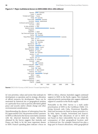 its’ own priorities, values and norms that underpin its
development co-operation and its strategic allocation
of official resources for development. These can be
motivated by historical ties or geographical position
or a particular focus such as poverty alleviation global
peace and security and/or climate change and other
environmental considerations.
Notwithstanding the absence of information from the
EU,JapanandtheUSA,9 theprioritiesofDAC’spartners
in SIDS as reflected in the Survey seem fairly consistent
with the observed historical trends. Information
obtained by the Survey suggests that Australia and
France are likely to be the most important donors
to SIDS. France’s spending plans indicate a focus on
SIDS in Africa, whereas Australia’s suggest continued
support to SIDS in the Pacific region. New Zealand’s
expected priority partnerships also suggest additional
support to countries in the Pacific region.
Noticeable in the DAC Survey is a stark under
prioritisation of SIDS in the Caribbean (Table 3.3).
Going forward, only Cuba, Dominican Republic,
Haiti and Suriname are listed as donor priorities (i.e.
by Italy, Spain, Canada, Switzerland and France).
This suggests that allocations of aid to SIDS are
not based on their vulnerability but are rather the
consequence of their geographical location and/
or historical ties. For example, historical ties play a
large part in France’s allocations, while geographical
Figure 3.7  Major multilateral donors to SIDS (2008–2012, US$ millions)
Canada
Japan
Canada
Japan
Portugal
France
New Zealand
Spain
France
France
Australia
Japan
Portugal
U.S
U.S
U.K
Australia
Japan
U.S
France
U.S
U.K
Australia
New Zealand
U.S
Australia
Australia
Portugal
Japan
Australia
Italy
Japan
Japan
Netherlands
Australia
Australia
France
Australia
Australia
0 500 1000 1500 2000 2500 3000
Anguilla
AnƟgua and Barbuda
Bahamas
Barbados
Belize
Cape Verde
Comoros
Cook Islands
Cuba
Dominica
Dominican Republic
Fiji
Grenada
Guinea-Bissau
Guyana
HaiƟ
Jamaica
KiribaƟ
Maldives
Marshall Islands
MauriƟus
Micronesia
Montserrat
Nauru
Niue
Palau
Papua New Guinea
Samoa
Sao Tome and Principe
Seychelles
Singapore
Solomon Islands
St. KiƩs and Nevis
St. Lucia
St.Vincent and Grenadines
Suriname
Timor-Leste
Tonga
Trinidad and Tobago
Tuvalu
Vanuatu
Source: OECD 2014 Survey on DAC Donors’ Forward Spending Plans
38	 Small States: Economic Review and Basic Statistics
 
