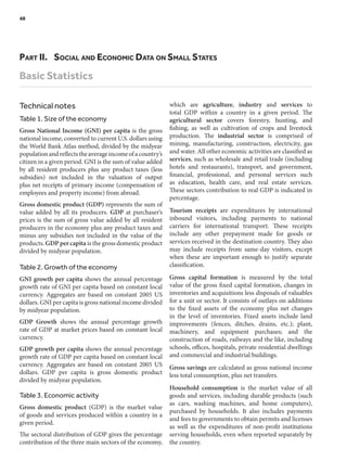 Part II.  Social and Economic Data on Small States
Basic Statistics
Technical notes
Table 1. Size of the economy
Gross National Income (GNI) per capita is the gross
national income, converted to current U.S. dollars using
the World Bank Atlas method, divided by the midyear
populationandreflectstheaverageincomeofacountry’s
citizen in a given period. GNI is the sum of value added
by all resident producers plus any product taxes (less
subsidies) not included in the valuation of output
plus net receipts of primary income (compensation of
employees and property income) from abroad.
Gross domestic product (GDP) represents the sum of
value added by all its producers. GDP at purchaser’s
prices is the sum of gross value added by all resident
producers in the economy plus any product taxes and
minus any subsidies not included in the value of the
products. GDP per capita is the gross domestic product
divided by midyear population.
Table 2. Growth of the economy
GNI growth per capita shows the annual percentage
growth rate of GNI per capita based on constant local
currency. Aggregates are based on constant 2005 US
dollars. GNI per capita is gross national income divided
by midyear population.
GDP Growth shows the annual percentage growth
rate of GDP at market prices based on constant local
currency.
GDP growth per capita shows the annual percentage
growth rate of GDP per capita based on constant local
currency. Aggregates are based on constant 2005 US
dollars. GDP per capita is gross domestic product
divided by midyear population.
Table 3. Economic activity
Gross domestic product (GDP) is the market value
of goods and services produced within a country in a
given period.
The sectoral distribution of GDP gives the percentage
contribution of the three main sectors of the economy,
which are agriculture, industry and services to
total GDP within a country in a given period. The
agricultural sector covers forestry, hunting, and
fishing, as well as cultivation of crops and livestock
production. The industrial sector is comprised of
mining, manufacturing, construction, electricity, gas
and water. All other economic activities are classified as
services, such as wholesale and retail trade (including
hotels and restaurants), transport, and government,
financial, professional, and personal services such
as education, health care, and real estate services.
These sectors contribution to real GDP is indicated in
percentage.
Tourism receipts are expenditures by international
inbound visitors, including payments to national
carriers for international transport. These receipts
include any other prepayment made for goods or
services received in the destination country. They also
may include receipts from same-day visitors, except
when these are important enough to justify separate
classification.
Gross capital formation is measured by the total
value of the gross fixed capital formation, changes in
inventories and acquisitions less disposals of valuables
for a unit or sector. It consists of outlays on additions
to the fixed assets of the economy plus net changes
in the level of inventories. Fixed assets include land
improvements (fences, ditches, drains, etc.); plant,
machinery, and equipment purchases; and the
construction of roads, railways and the like, including
schools, offices, hospitals, private residential dwellings
and commercial and industrial buildings.
Gross savings are calculated as gross national income
less total consumption, plus net transfers.
Household consumption is the market value of all
goods and services, including durable products (such
as cars, washing machines, and home computers),
purchased by households. It also includes payments
and fees to governments to obtain permits and licenses
as well as the expenditures of non-profit institutions
serving households, even when reported separately by
the country.
48	
 