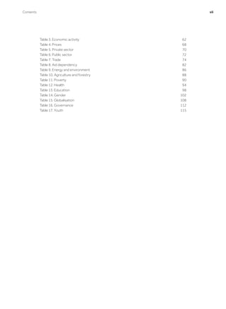 Table 3. Economic activity	 62
Table 4. Prices	 68
Table 5. Private sector	 70
Table 6. Public sector	 72
Table 7. Trade	 74
Table 8. Aid dependency	 82
Table 9. Energy and environment	 86
Table 10. Agriculture and forestry	 88
Table 11. Poverty	 90
Table 12. Health	 94
Table 13. Education	 98
Table 14. Gender	 102
Table 15. Globalisation	 108
Table 16. Governance	 112
Table 17. Youth	 115
Contents	 vii
 