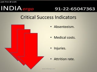 Critical Success Indicators
• Absenteeism.
• Medical costs.
• Injuries.
• Attrition rate.
www.indiaergo.com
 