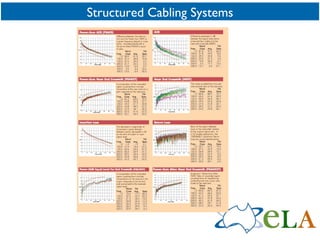 Structured Cabling Systems 