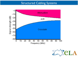 Structured Cabling Systems 