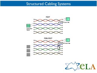 Structured Cabling Systems 