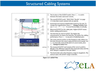 Structured Cabling Systems 