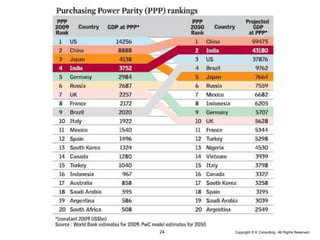 Copyright © K Consulting All Rights Reserved.24
 