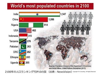 Copyright © K Consulting All Rights Reserved.
2100年の人口ランキングTOP10の国 （出典：NewsVision）
 