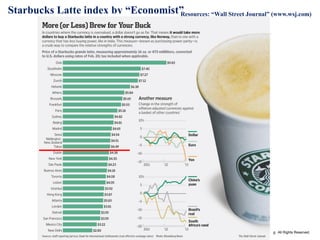 Copyright © K Consulting All Rights Reserved.31
Starbucks Latte index by “Economist”Resources: “Wall Street Journal” (www.wsj.com)
 