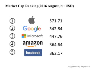 Copyright © K Consulting All Rights Reserved.
Market Cap Ranking(2016 August, bil USD)
571.71
542.84
447.76
364.64
362.17
①
②
③
④
⑤
 