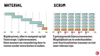 WATERVAL
jan. feb. mrt. apr. mei. aug.jun. jan. feb. mrt. apr. mei. aug.jun.
SCRUM
Rigideproces,alles is vastgezet optijd. 
Vastescope.1oplevermoment. 
Geen moment omverandering doorte
voeren zonderextra kosten temaken.
5 geïntegreerdebijstuurmomenten.
Mogelijkheidomteonderhandelen
overfunctionaliteiten wanneerzeniet
meerrelevant zijn.
 