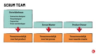 Ontwikkelteam
Product OwnerScrumMaster
• Interaction designer
• Visualdesigner
• Copywriter
• Front-enddeveloper
SCRUM TEAM
Verantwoordelijk
voorhet product
Verantwoordelijk
voorhet proces
Verantwoordelijk
voorwaardecreatie
 
