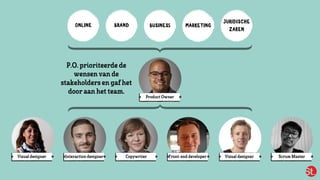 BUSINE MARKETINGBRAND
JURIDISCHE
ZAKEN
ONLINE
Product Owner
Interaction designer Copywriter Front-enddeveloper VisualdesignerVisualdesigner ScrumMaster
P.O.prioriteerdede
wensen van de
stakeholders en gafhet
dooraan het team.
 