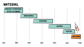 WATERVAL
jan. feb. mrt. apr. mei. aug.jun.
WIREFRAMES
DESIGNEN
BOUWEN
TESTEN
LANCERING
CONCEPT/STRATEGIE/
SCOPE/PLA ING
 