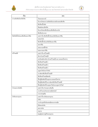 คู่มือสื่อการสอนวิชาคณิตศาสตร์ โดยความร่วมมือระหว่าง
                           สานักงานคณะกรรมการการศึกษาขั้นพื้นฐาน และ คณะวิทยาศาสตร์ จุฬาลงกรณ์มหาวิทยาลัย


                  เรื่อง                                                                 ตอน
ความสัมพันธ์และฟังก์ชัน                       โดเมนและเรนจ์
                                              อินเวอร์สของความสัมพันธ์และบทนิยามของฟังก์ชัน
                                              ฟังก์ชันเบื้องต้น
                                              พีชคณิตของฟังก์ชัน
                                              อินเวอร์สของฟังก์ชันและฟังก์ชันอินเวอร์ส
                                              ฟังก์ชันประกอบ
ฟังก์ชันชีกาลังและฟังก์ชันลอการิทึม
          ้                                   บทนา เรื่อง ฟังก์ชันชี้กาลังและฟังก์ชันลอการิทึม
                                              เลขยกกาลัง
                                              ฟังก์ชันชีกาลังและฟังก์ชันลอการิทึม
                                                        ้
                                              ลอการิทึม
                                              อสมการเลขชี้กาลัง
                                              อสมการลอการิทึม
ตรีโกณมิติ                                    บทนา เรื่อง ตรีโกณมิติ
                                              อัตราส่วนตรีโกณมิติ
                                              เอกลักษณ์ของอัตราส่วนตรีโกณมิติ และวงกลมหนึ่งหน่วย
                                              ฟังก์ชันตรีโกณมิติ 1
                                              ฟังก์ชันตรีโกณมิติ 2
                                              ฟังก์ชันตรีโกณมิติ 3
                                              กฎของไซน์และโคไซน์
                                              กราฟของฟังก์ชันตรีโกณมิติ
                                              ฟังก์ชันตรีโกณมิติผกผัน
                                              สื่อปฏิสัมพันธ์เรื่องมุมบนวงกลมหนึงหน่วย
                                                                                  ่
                                              สื่อปฏิสัมพันธ์เรื่องกราฟของฟังก์ชันตรีโกณมิติ
                                              สื่อปฏิสัมพันธ์เรื่องกฎของไซน์และกฎของโคไซน์
กาหนดการเชิงเส้น                              บทนา เรื่อง กาหนดการเชิงเส้น
                                              การสร้างแบบจาลองทางคณิตศาสตร์
                                              การหาค่าสุดขีด
ลาดับและอนุกรม                                บทนา เรื่อง ลาดับและอนุกรม
                                              ลาดับ
                                              การประยุกต์ลาดับเลขคณิตและเรขาคณิต
                                              ลิมิตของลาดับ
                                              ผลบวกย่อย
                                              อนุกรม
                                              ทฤษฎีบทการลู่เข้าของอนุกรม

                                                                 42
 