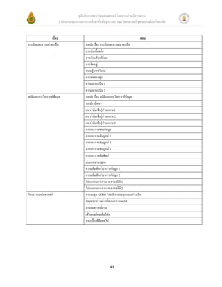 คู่มือสื่อการสอนวิชาคณิตศาสตร์ โดยความร่วมมือระหว่าง
                         สานักงานคณะกรรมการการศึกษาขั้นพื้นฐาน และ คณะวิทยาศาสตร์ จุฬาลงกรณ์มหาวิทยาลัย


                 เรื่อง                                                              ตอน
การนับและความน่าจะเป็น                      บทนา เรื่อง การนับและความน่าจะเป็น
                                            การนับเบื้องต้น
                     .
                                            การเรียงสับเปลี่ยน
                                            การจัดหมู่
                                            ทฤษฎีบททวินาม
                                            การทดลองสุ่ม
                                            ความน่าจะเป็น 1
                                            ความน่าจะเป็น 2
สถิติและการวิเคราะห์ข้อมูล                  บทนา เรื่อง สถิติและการวิเคราะห์ข้อมูล
                                            บทนา เนื้อหา
                                            แนวโน้มเข้าสู่ส่วนกลาง 1
                                            แนวโน้มเข้าสู่ส่วนกลาง 2
                                            แนวโน้มเข้าสู่ส่วนกลาง 3
                                            การกระจายของข้อมูล
                                            การกระจายสัมบูรณ์ 1
                                            การกระจายสัมบูรณ์ 2
                                            การกระจายสัมบูรณ์ 3
                                            การกระจายสัมพัทธ์
                                            คะแนนมาตรฐาน
                                            ความสัมพันธ์ระหว่างข้อมูล 1
                                            ความสัมพันธ์ระหว่างข้อมูล 2
                                            โปรแกรมการคานวณทางสถิติ 1
                                            โปรแกรมการคานวณทางสถิติ 2
โครงงานคณิตศาสตร์                           การลงทุน SET50 โดยวิธีการลงทุนแบบถัวเฉลี่ย
                                            ปัญหาการวางตัวเบี้ยบนตารางจัตุรัส
                                            การถอดรากที่สาม
                                            เส้นตรงล้อมเส้นโค้ง
                                            กระเบื้องที่ยืดหดได้




                                                               43
 