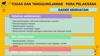 TUGAS DAN TANGGUNGJAWAB PARA PELAKSANA
Sebelum pelaksanaan
• Menyebarluaskan informasi pelaksanaan posrem
• Mempersiapkan tempat
• Mepersiapkan sarpras
• Melakukan pembagian tugas
• Berkoordinasi dengan petugas puskesmas dan petugas terkait
Hari pelaksanaan
• Melaksanakan posrem
• Melengkapi pencatatan, membahas hasil kegiatan, tindak
lanjut
Diluar hari pelaksanaan
KADER KESEHATAN
 