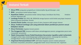 tindakan
• Dinas PPPA: penguatan pengetahuan & keterampilan ttg perlindungan anak
• BNN : penyuluhan terkait bahaya Napza
• Kepolisian Sektor: penyuluhan terkait bahaya Napza, kecelakaan lalu lintas,
kriminal, kekerasan dsb
• Lembaga Profesi (IDI, PDGI, IBI, PERSAGI& tenaga layanan sosial terkait yang dapat berperan
dalam pelayanan kesehatan &sosial
• Swasta/Dunia Usaha: dukungan sarana & dana, berperan aktif sebagai relawan
• Dinas /Institusi/Lembaga Lain yang potensial dalam pembinaan posrem sesuai
kebijakan daerah
• Dinas Pariwisata: kegiatan inovasi posrem
• Tim Penggerak PKK: berperan aktif dalam penyelenggaraan posrem, penggerakan peran serta
masyarakat, penyuluhan
• Tokoh Masyarakat/Forum Peduli Kesehatan Kecamatan (apabila sudah terbentuk):
menggali sumber daya untuk kelangsungan pelaksanaan posrem, menaungi dan membina,
menggerakaan remaja untuk hadir dan berperan aktif dalam posrem
• Organisasi Kemasyarakatan/LSM: aktif dalam kegiatan posrem melalui pelayanan
kesehatan masyarakat, penyuluhan, penggerakan kader sesuai minat dan misi organisasi
Instansi Terkait
 