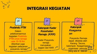 INTEGRASI KEGIATAN
Posbindu PTM
Dalam
pelaksanaannya
kegiatan Posbindu
PTM untuk remaja
usia 15-18 thn
diberikan juga
kegiatan pelayanan
posyandu remaja
Kelompok Kader
Kesehatan
Remaja (KRR)
Kader Posyandu
remaja
merupakan
bagian dari KKR
Kelompok
Keagama
an
Posyandu Remaja
dapat dikelola oleh
Karang Taruna,
kelompok Keagamaan/
organisasi pemuda
yang ada di daerah
 
