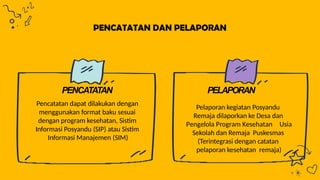 PENCATATAN DAN PELAPORAN
PENCATATAN
Pencatatan dapat dilakukan dengan
menggunakan format baku sesuai
dengan program kesehatan, Sistim
Informasi Posyandu (SIP) atau Sistim
Informasi Manajemen (SIM)
PELAPORAN
Pelaporan kegiatan Posyandu
Remaja dilaporkan ke Desa dan
Pengelola Program Kesehatan Usia
Sekolah dan Remaja Puskesmas
(Terintegrasi dengan catatan
pelaporan kesehatan remaja)
 
