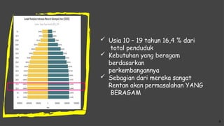 6
 Usia 10 – 19 tahun 16,4 % dari
total penduduk
 Kebutuhan yang beragam
berdasarkan
perkembangannya
 Sebagian dari mereka sangat
Rentan akan permasalahan YANG
BERAGAM
 