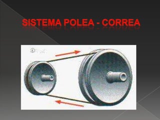 SISTEMA POLEA - CORREA 