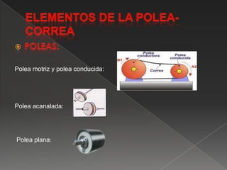 ELEMENTOS DE LA POLEA-CORREAPOLEAS:Polea motrizy polea conducida:Polea acanalada:Polea plana: