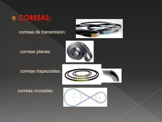 CORREAS:      correas de transmisión:correas planas:correas trapezoides:    correas cruzadas: