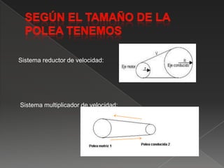 Según el tamaño de la polea tenemos  Sistema reductor de velocidad:  Sistema multiplicador de velocidad:v