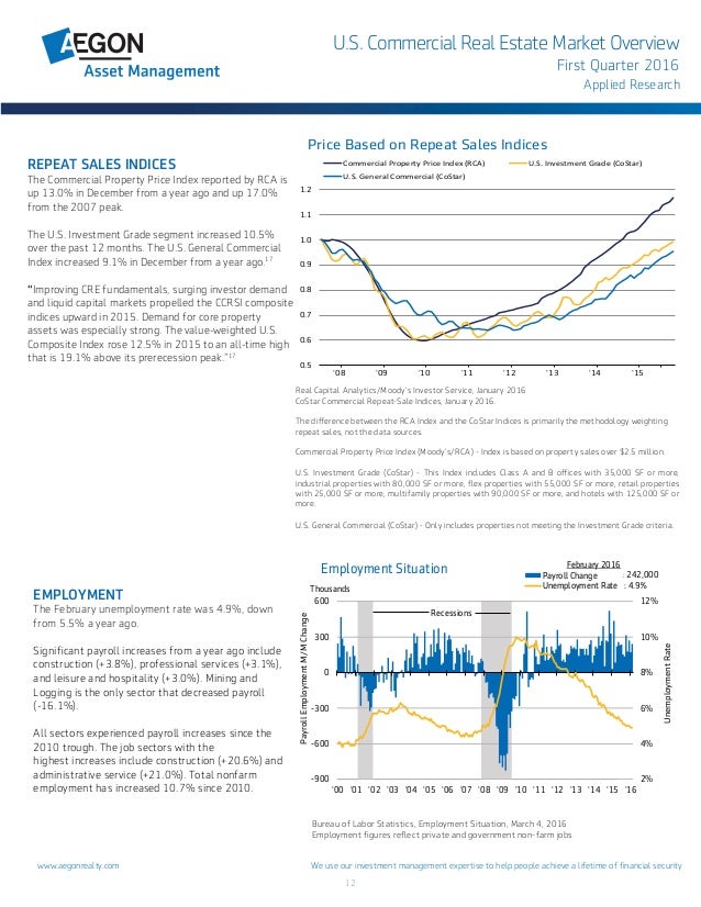 Commercial Real Estate Market Overview 2016Q1