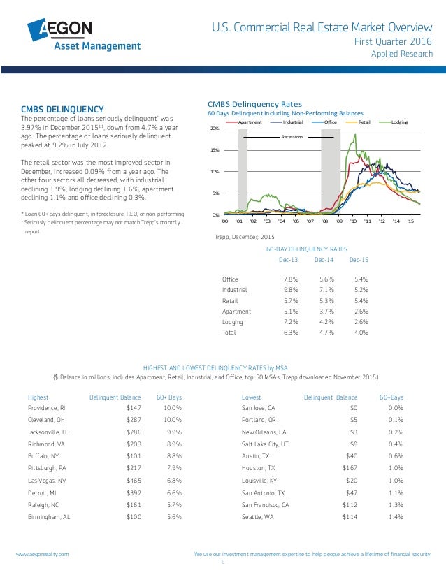 Commercial Real Estate Market Overview 2016Q1