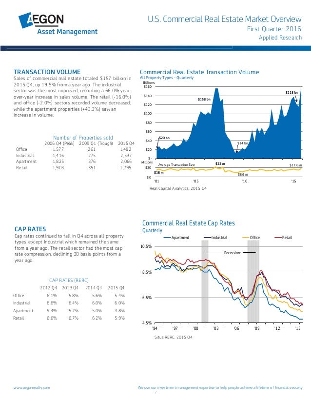 Commercial Real Estate Market Overview 2016Q1