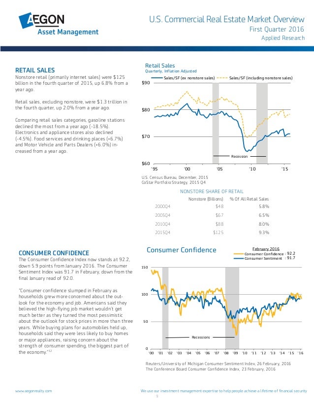 Commercial Real Estate Market Overview 2016Q1