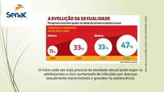 O início cada vez mais precoce da atividade sexual pode expor os
adolescentes a risco aumentado de infecções por doenças
sexualmente transmissíveis e gravidez na adolescência.
https://istoe.com.br/10862_SEXO+CADA+VEZ+MAIS+CEDO/
 
