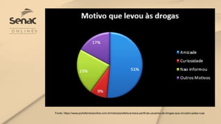 Fonte: https://www.portoferreiraonline.com.br/noticia/prefeitura-traca-perfil-de-usuarios-de-drogas-que-circulam-pelas-ruas
 