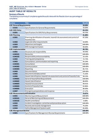 Audit_4801 Safety Management Systems_Report Example | DOCX