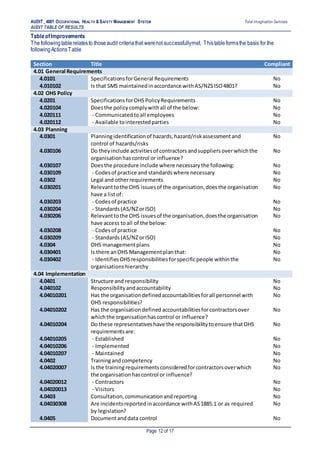 Audit_4801 Safety Management Systems_Report Example | DOCX