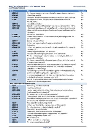 Audit_4801 Safety Management Systems_Report Example | DOCX