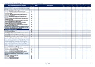 Audit_4801 Safety Management Systems_Report Example | DOCX