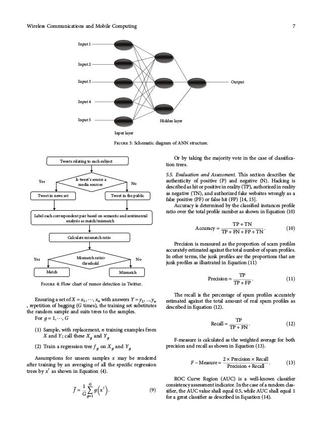 Ensuring a set of X = x1, ⋯, xn with answers Y = y1, ::, yn
, repetition of bagging (G times), the training set substitutes
the random sample and suits trees to the samples.
For g = 1, ⋯, G
(1) Sample, with replacement, n training examples from
X and Y; call these Xg and Yg
(2) Train a regression tree f g on Xg and Yg
Assumptions for unseen samples x may be rendered
after training by an averaging of all the speciﬁc regression
trees by x′ as shown in Equation (4).
̂
f =
1
G
〠
G
g=1
g x′
 
: ð9Þ
Or by taking the majority vote in the case of classiﬁca-
tion trees.
5.5. Evaluation and Assessment. This section describes the
authenticity of positive (P) and negative (N). Hacking is
described as hit or positive in reality (TP), authorized in reality
as negative (TN), and authorized fake websites wrongly as a
false positive (PF) or false hit (FP) [14, 15].
Accuracy is determined by the classiﬁed instances proﬁle
ratio over the total proﬁle number as shown in Equation (10)
Accuracy =
TP + TN
TP + FN + FP + TN
: ð10Þ
Precision is measured as the proportion of scam proﬁles
accurately estimated against the total number of spam proﬁles.
In other terms, the junk proﬁles are the proportions that are
junk proﬁles as illustrated in Equation (11)
Precision =
TP
TP + FP
: ð11Þ
The recall is the percentage of spam proﬁles accurately
estimated against the total amount of real spam proﬁles as
described in Equation (12).
Recall =
TP
TP + FN
: ð12Þ
F-measure is calculated as the weighted average for both
precision and recall as shown in Equation (13).
F − Measure =
2 × Precision × Recall
Precision + Recall
: ð13Þ
ROC Curve Region (AUC) is a well-known classiﬁer
consistency assessment indicator. In the case of a random clas-
siﬁer, the AUC value shall equal 0.5, while AUC shall equal 1
for a great classiﬁer as described in Equation (14).
Input 1
Input 2
Input 3
Input 4
Input 5
Input layer
Hidden layer
Output
Figure 3: Schematic diagram of ANN structure.
Tweets relating to each subject
Is tweet’s source a
media sources
Label each correspondent pair based on semantic and sentimental
analysis as match/mismatch
Tweet in the public
Mismatch
Calculate mismatch ratio
Mismatch ratio
threshold
Match
Tweet in news set
Yes
Yes
No
No
Figure 4: Flow chart of rumor detection in Twitter.
7
Wireless Communications and Mobile Computing
 