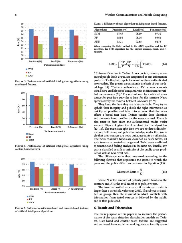 AUC =
ð1
0
TP
P
d
FP
N
=
1
P:N
ð1
0
TPdFP: ð14Þ
5.6. Rumor Detection in Twitter. In our context, rumors, where
several people think is true, are categorized as any information
posted on Twitter, but dispute the news tweets on authenticated
news outlets. The present assumption is the basis of our meth-
odology [14]. “Twitter’s authenticated TV network accounts
would have credible proof compared with the innocent unveri-
ﬁed user accounts [20].” The method used by a validated news
source for post facts provides a basis for this premise. News
agencies verify the material before it is released [7, 9].
They keep the facts they share accountable. They try to
uphold their integrity and publish the right information as
quickly as possible and take into account that the news
aﬀects a broad user base. Twitter veriﬁes their identities
and prevents fraud proﬁles on the news channel. There is
also trust in facts from the authenticated media outlet
account. Figure 4 gives the ﬂow chart for the algorithm
[13, 15]. The tweets are split into two sets to detect disinfor-
mation, both news, and public knowledge, under the princi-
ple that their sources are news outlet accounts or otherwise.
The news channel’s tweets are classiﬁed as news tweets, all
such tweets are tweeted to the general. Both tweets are linked
to semantic and feeling analyses in the news set. Finally, any
pair is classiﬁed as a ﬁt or mistake of the public cross prod-
uct as well as new tweet sets.
The diﬀerence ratio then measured according to the
following formula that represents the extent to which the
press and the public diﬀer can be shown in Equation (15).
Mismatch Ratio =
N
K
: ð15Þ
where N is the amount of polarity public tweets to the
contrary and K is the total number of public tweets.
The issue is classiﬁed as a match if its mismatch ratio is
larger than a threshold value (say 25%). If a subject is classi-
ﬁed as gossip, then the information which conﬂicts with
information from tested sources is believed by the public
and is thus published.
6. Result and Discussion
The main purpose of this paper is to measure the perfor-
mance of the spam detection classiﬁcation models on Twit-
ter. User-based and content-based features are suggested
and retrieved from social networking sites to identify spam
89
90
91
92
93
94
95
96
97
98
99
Precision (%) Recall (%) F-measure (%)
Rate
(%)
Performance metrics
SVM
RF
ANN
Figure 5: Performance of artiﬁcial intelligence algorithms using
user-based features.
0
20
40
60
80
100
Precision (%) Recall (%) F-Measure (%)
Rate
(%)
Performance metrics
SVM
RF
ANN
Figure 6: Performance of artiﬁcial intelligence algorithms using
content-based features.
75
80
85
90
95
100
Precision (%) Recall (%) F-measure (%)
Rate
(%)
Performance metrics
SVM
RF
ANN
Figure 7: Performance with user-based and content-based features
of artiﬁcial intelligence algorithms.
Table 1: Eﬃciency of each algorithm utilizing user-based features.
Algorithms Precision (%) Recall (%) F-measure (%)
SVM 97.45 98.19 97.32
RF 95.56 95.06 95.64
ANN 93.21 92.65 92.73
When comparing the SVM method to the ANN algorithm and the RF
algorithm, the SVM algorithm has the highest accuracy, recall, and F-
measure.
8 Wireless Communications and Mobile Computing
 