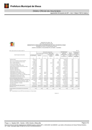 Prefeitura Municipal de Ilheus
Diário Oficial do Município
segunda-feira, 30 de janeiro de 2017 | Ano II - Edição nº 00110 | Caderno 1
MUNICÍPIO DE ILHÉUS - BA
RELATÓRIO DE GESTÃO FISCAL
DEMONSTRATIVO CONSOLIDADO DA DISPONIBILIDADE DE CAIXA E DOS RESTOS A PAGAR
ORÇAMENTOS FISCAL E DA SEGURIDADE SOCIAL
R$ 1,00
JANEIRO A DEZEMBRO 2016/QUADRIMESTRE SETEMBRO - DEZEMBRO
RGF - Anexo 5 (LRF, art. 55, Inciso III, alínea "a")
FONTE:
Nota: ¹ A disponibilidade de caixa do RPPS está comprometida com o Passivo Atuarial.
IDENTIFICAÇÃO DE RECURSOS
OBRIGAÇÕES FINANCEIRAS
Restos a Pagar Liquidados e Não Pagos Restos a Pagar
Empenhados e
Não Liquidados de
Exercícios
Anteriores
DISPONIBILIDADE
DE CAIXA LÍQUIDA
(ANTES DA
INSCRIÇÃO EM
RESTOS A PAGAR
NÃO
PROCESSADOS)
RESTOS A
PAGAR
EMPENHHADOS
E NÃO
LIQUIDADOS DO
EXERCÍCIO
EMPENHOS NÃO
LIQUIDADOS
CANCELADOS
(NÃO INSCRITOS
POR
INSUFICIÊNCIA
FINANCEIRA)
DISPONIBILIDADE
DE CAIXA BRUTA
De Exercícios
Anteriores Do Exercício
Demais
Obrigações
Financeiras
(a) (b) (c) (d) (e) (f) = (a - (b + c + d + e))
Alienação de Bens 0,00 0,00224.640,18 0,00 0,00 0,00 224.640,18 0,00
CIDE - Cont. de Intervenção no Domínio Econômico 0,00 0,0091.532,89 0,00 0,00 0,00 91.532,89 0,00
FIES - Fundo de Investimento Econômico Social 0,00 0,00(103.580,71) 0,00 0,00 4.991,17 (108.571,88) 0,00
FNDE - SALÁRIO EDUCAÇÃO 0,00 0,00(47.899,29) 0,00 169.167,63 23.490,37 (240.557,29) 0,00
Fundo de Cultura da Bahia - FCBA 0,00 0,00(94.540,95) 0,00 0,00 0,00 (94.540,95) 0,00
Fundo Estadual de Assistência Social- FEAS 0,00 0,001.941.439,86 0,00 0,00 0,00 1.941.439,86 0,00
Receitas Próprias de Entidades de Administração Indireta 19.900,00 0,0028.104,38 9,76 194,10 15.975,67 (7.975,15) 0,00
RECURSOS FUNDEB 40% 0,00 0,0062.491.379,32 0,00 0,00 1.043.169,79 61.448.209,53 0,00
RECURSOS FUNDEB 60% 2.710,90 0,00(69.963.315,25) 0,00 0,00 3.521.847,37 (73.487.873,52) 0,00
ROYALTIES / FUNDO ESPECIAL 0,00 0,006.846,61 0,00 0,00 2.319,04 4.527,57 0,00
Tranferencias de Convenios - Saude 0,00 0,00(447.953,10) 0,00 0,00 551,44 (448.504,54) 0,00
TRANSFERÊNCIA DE RECURSOS DO SUS 0,00 2.824.452,2611.528.262,94 428.876,00 0,00 1.108.889,83 9.990.497,11 0,00
TRANSFERÊNCIAS DE CONVÊNIOS - OUTROS 3.560,00 0,004.341.176,54 229.477,98 127.841,20 25.873,22 3.954.424,14 0,00
Transferências de Convênios - Outros (não relacionados á educaç 0,00 0,00(1.200,00) 0,00 0,00 0,00 (1.200,00) 0,00
TRANSFERÊNCIAS DE RECUROS DO FNDE 1.755,27 0,00(988.322,67) 214.504,04 0,00 16.086,21 (1.220.668,19) 0,00
TRANSFERÊNCIAS DE RECURSOS DO FNAS 45.102,18 0,00(393.256,93) 82.124,50 0,00 451.148,47 (971.632,08) 0,00
TOTAL DOS RECURSOS VINCULADOS (I) 73.028,35 2.824.452,268.613.313,82 954.992,28 297.202,93 6.214.342,58 1.073.747,68 0,00
RECEITA E TRANSFERÊNCIA DE IMPOSTOS - EDUCAÇÃO - 25 197.975,62 0,00(23.847.793,50) 183.646,68 409.600,23 311.616,33 (24.950.632,36) 0,00
RECEITAS E TRANSFERÊNCIAS DE IMPOSTOS - SAÚDE - 15% 0,00 382.772,2441.997,98 739.628,01 0,00 6.773.751,22 (7.471.381,25) 14.450,00
RECEITAS PRÓPRIAS DE ENTIDADES DE ADM. INDIRETA 0,00 0,000,00 0,00 0,00 257.538,63 (257.538,63) 0,00
RECURSOS ORDINÁRIOS - TESOURO 10.470.133,78 0,0037.969.294,61 4.171.229,75 830.320,72 3.251.014,48 19.246.595,88 0,00
Sem Especificação 0,00 0,00167.475,78 0,00 0,00 (14.045,82) 181.521,60 0,00
TOTAL DOS RECURSOS NÃO VINCULADOS (II) 10.668.109,40 382.772,2414.330.974,87 5.094.504,44 1.239.920,95 10.579.874,84 (13.251.434,76) 14.450,00
TOTAL (III) = (I + II) 10.741.137,75 3.207.224,5022.944.288,69 6.049.496,72 1.537.123,88 16.794.217,42 (12.177.687,08) 14.450,00
0,000,00 0,00 0,00 0,00 0,00 0,000,00REGIME PRÓPRIO DE PREVIDÊNCIA DOS SERVIDORES¹
Continua 1/2
Praça J. J. Seabra S/N – Centro | S/N | Centro | Ilhéus-Ba Página 010
Este documento foi assinado digitalmente por SERASA Experian conforme MP n. 2.200-2/2001 de 24/08/2001, que institui a infra-estrutura de Chaves Públicas Brasileira -
ICP - Brasil. Cetificação diigital: 6F086F351CD72E7E70F05C9AC65D061D
Prefeitura Municipal de Ilheus
Diário Oficial do Município
segunda-feira, 30 de janeiro de 2017 | Ano II - Edição nº 00110 | Caderno 1
 