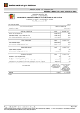Prefeitura Municipal de Ilheus
Diário Oficial do Município
segunda-feira, 30 de janeiro de 2017 | Ano II - Edição nº 00110 | Caderno 1
MUNICÍPIO DE ILHÉUS - BA
RELATÓRIO DA GESTÃO FISCAL
DEMONSTRATIVO CONSOLIDADO SIMPLIFICADO DO RELATÓRIO DE GESTÃO FISCAL
ORÇAMENTOS FISCAL E DA SEGURIDADE SOCIAL
Até o 3º Quadrimestre de 2016
L.R.F., Artigo 48 - Anexo 6 R$ 1,00
RECEITA CORRENTE LÍQUIDA
Despesa Total com Pessoal - DTP
Limite Máximo (incisos I, II e III, art. 20 da LRF) - <%>
Limite Prudencial (parágrafo único, art. 22 da LRF) - <%>
Dívida Consolidada Líquida
Limite Definido por Resolução do Senado Federal
Total das Garantias Concedidas
Limite Definido por Resolução do Senado Federal
Operações de Crédito Externas e Internas
Operações de Crédito por Antecipação da Receita
Limite Definido pelo Senado Federal para Operações de Crédito Externas e Internas
Limite Definido pelo Senado Federal para Operações de Crédito por Antecipação da Receita
DESPESAS COM PESSOAL
OPERAÇÕES DE CRÉDITO
GARANTIA DE VALORES
DÍVIDA CONSOLIDADA
VALOR
VALOR
344.979.383,63
408.847.071,31
VALOR
0,00
74.955.296,41
VALOR
0,00
0,00
54.512.942,84
23.849.412,49
Valor Total
RESTOS A PAGAR
INSCRIÇÃO EM
RESTOS A PAGAR
NÃO PROCESSADOS
DO EXERCÍCIO
14.450,00 (12.177.687,08)
DISPONIBILIDADE DE
CAIXA LÍQUIDA
(ANTES DA
INSCRIÇÃO EM
RESTOS A PAGAR
NÃO PROCESSADOS
DO EXERCÍCIO)
203.953.103,94
183.981.182,09
174.782.122,99
VALOR ATÉ O BIMESTRE
% SOBRE A RCL
% SOBRE A RCL
120,00
% SOBRE A RCL
0,00
22,00
% SOBRE A RCL
0,00
0,00
16,00
7,00
59,86
54,00
51,30
101,25
Receita Corrente líquida 340.705.892,76
FONTE:
Praça J. J. Seabra S/N – Centro | S/N | Centro | Ilhéus-Ba Página 012
Este documento foi assinado digitalmente por SERASA Experian conforme MP n. 2.200-2/2001 de 24/08/2001, que institui a infra-estrutura de Chaves Públicas Brasileira -
ICP - Brasil. Cetificação diigital: 6F086F351CD72E7E70F05C9AC65D061D
Prefeitura Municipal de Ilheus
Diário Oficial do Município
segunda-feira, 30 de janeiro de 2017 | Ano II - Edição nº 00110 | Caderno 1
 