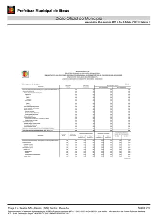 Prefeitura Municipal de Ilheus
Diário Oficial do Município
segunda-feira, 30 de janeiro de 2017 | Ano II - Edição nº 00110 | Caderno 1
Praça J. J. Seabra S/N – Centro | S/N | Centro | Ilhéus-Ba Página 016
Este documento foi assinado digitalmente por SERASA Experian conforme MP n. 2.200-2/2001 de 24/08/2001, que institui a infra-estrutura de Chaves Públicas Brasileira -
ICP - Brasil. Cetificação diigital: 1A087F827C516EE94B4DEBD92CB5D2B7
Prefeitura Municipal de Ilheus
Diário Oficial do Município
segunda-feira, 30 de janeiro de 2017 | Ano II - Edição nº 00110 | Caderno 1
 