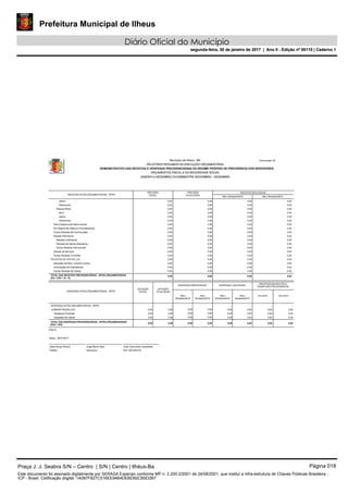 Prefeitura Municipal de Ilheus
Diário Oficial do Município
segunda-feira, 30 de janeiro de 2017 | Ano II - Edição nº 00110 | Caderno 1
Praça J. J. Seabra S/N – Centro | S/N | Centro | Ilhéus-Ba Página 018
Este documento foi assinado digitalmente por SERASA Experian conforme MP n. 2.200-2/2001 de 24/08/2001, que institui a infra-estrutura de Chaves Públicas Brasileira -
ICP - Brasil. Cetificação diigital: 1A087F827C516EE94B4DEBD92CB5D2B7
Prefeitura Municipal de Ilheus
Diário Oficial do Município
segunda-feira, 30 de janeiro de 2017 | Ano II - Edição nº 00110 | Caderno 1
 